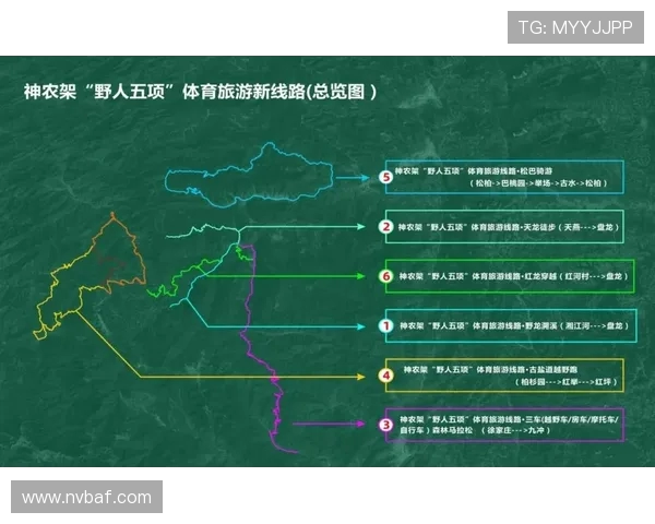 体育旅游产品开发中的地域文化整合